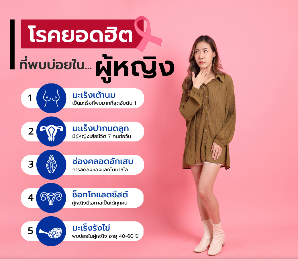 2.04032023 โรคยอดฮิต ที่พบได้บ่อยในผู้หญิง.png
